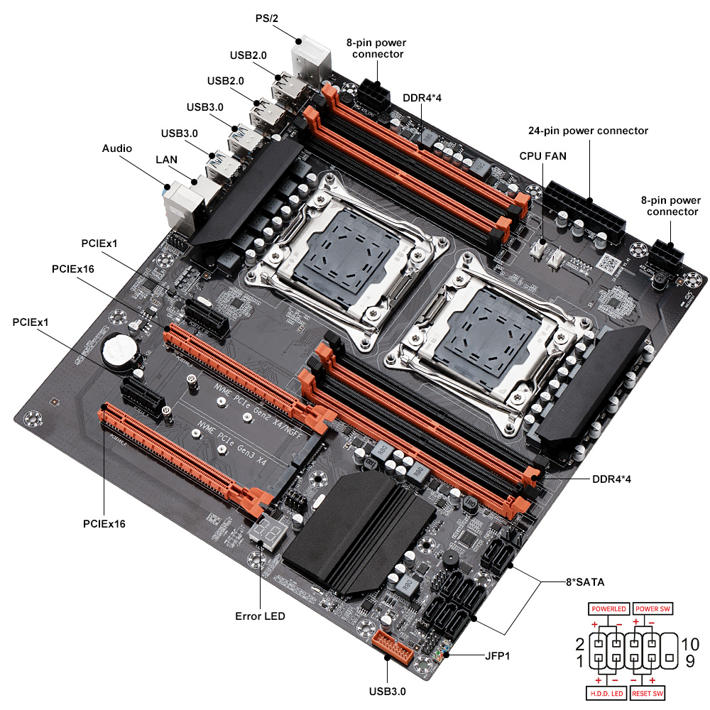 Scheda Madre SOYO X99 Dual Gam - Dual Lga2011-3 Server Motherboard Combo recensione e prezzo