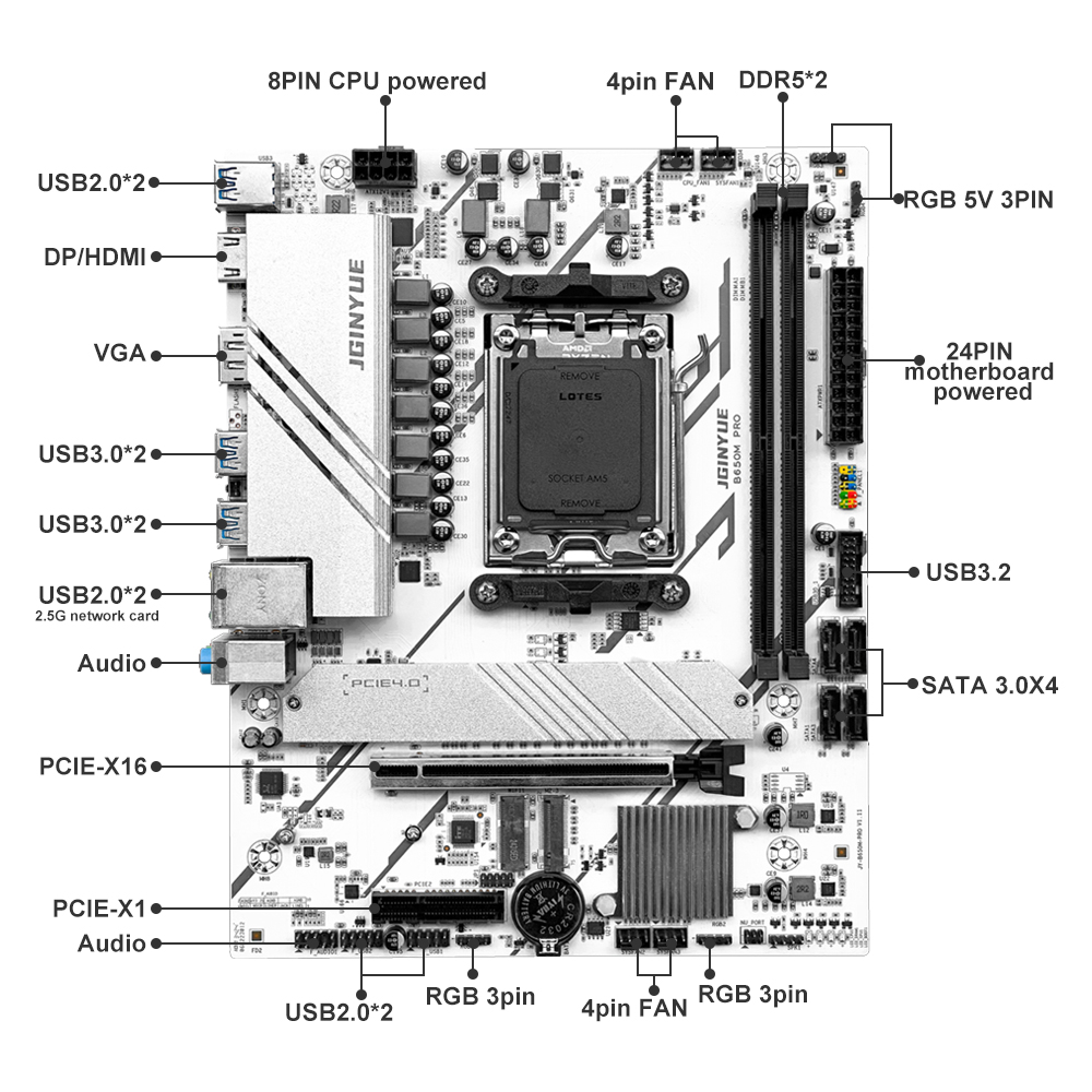 PRO B650M MATX AMD B650 DDR5 6 - X870E Atx Motherboard recensione e prezzo